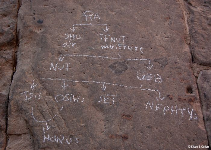 Egiptuse jumalate sugupuu / Lineage of Egyptian gods
Kriidiga maha joonistatud - ilmselt mÃµnele turistirÃ¼hmale selgituseks. Kui rohkem teada tahate, siis Google aitab.

Chalked on the ground - apparently as an explanation for a tourist group. To find out more, visit Google.
